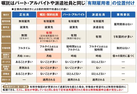 嘱託社員 正社員と同じ仕事 - 職場の多様性と役割分担の未来